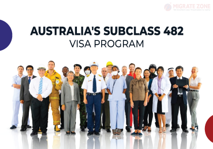 Australia's Subclass 482 Visa Program.